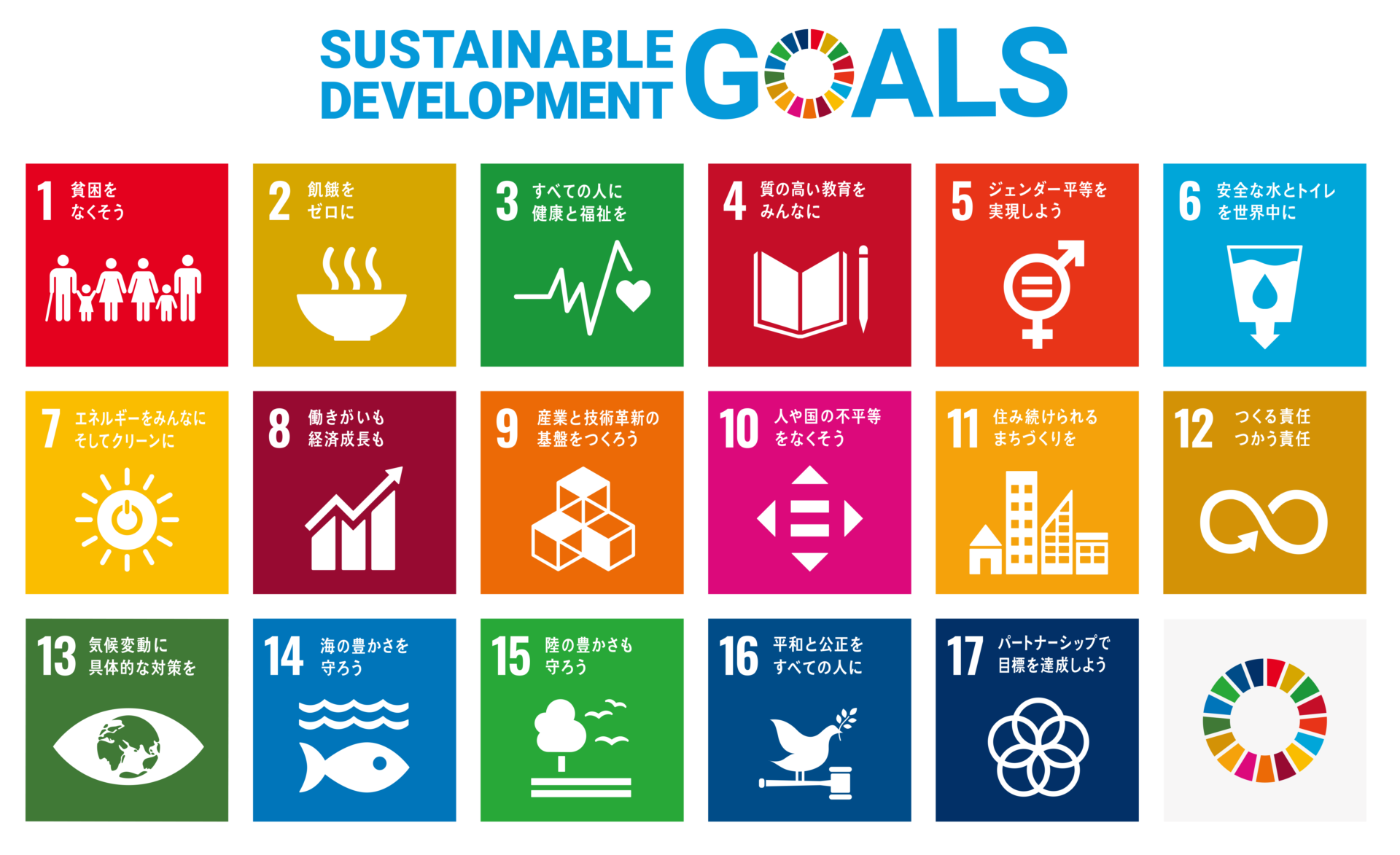 SDGS